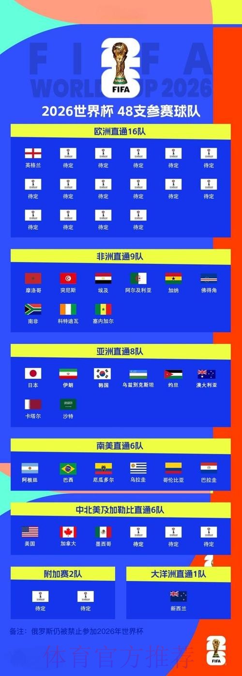 2026世界杯比分注册全站